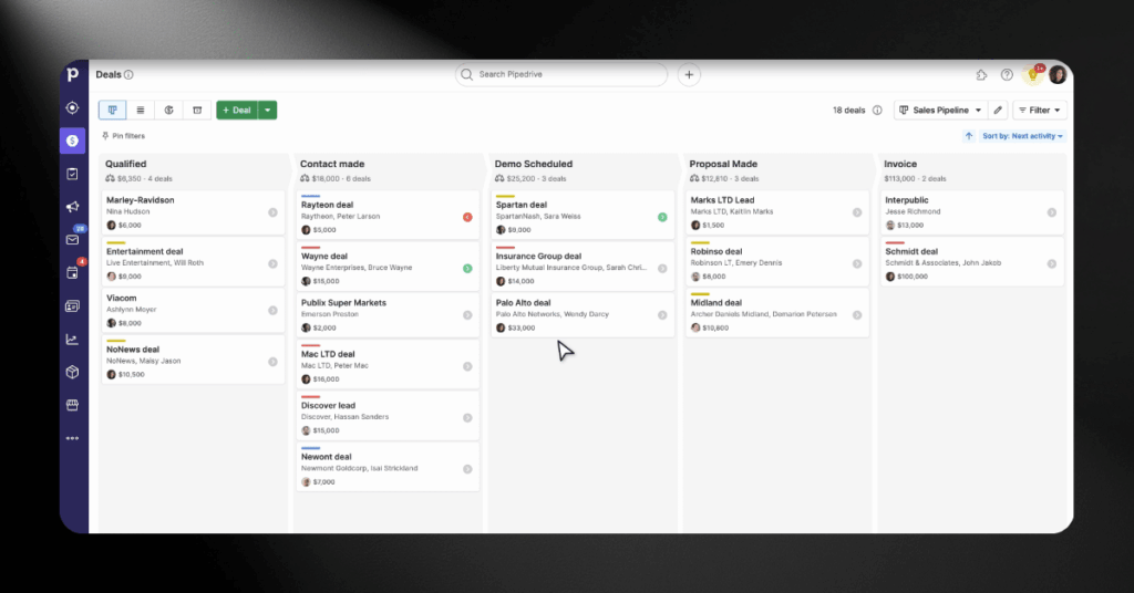 Pipedrive CRM deals dashboard showing a visual sales pipeline with multiple stages, deal values, and contact names