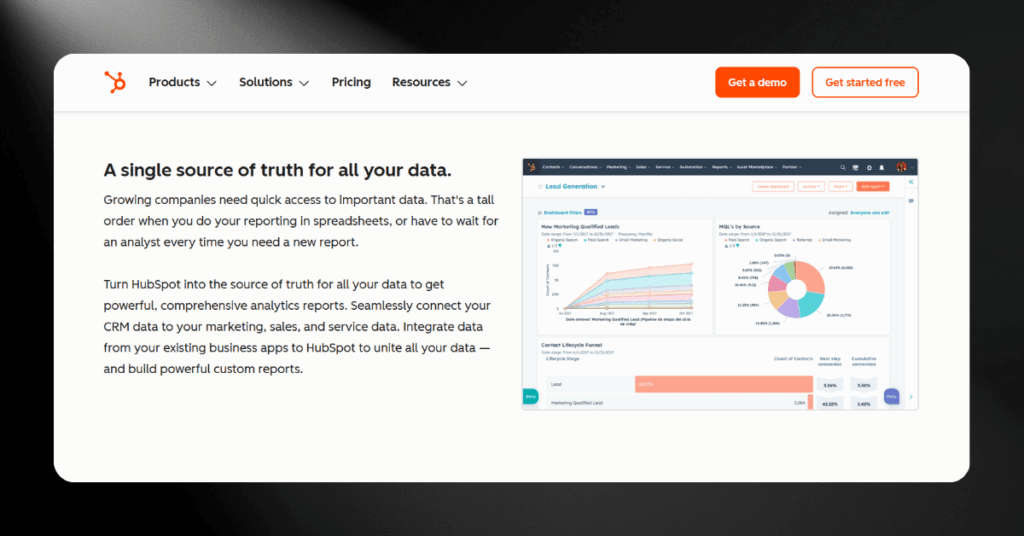 HubSpot reporting page showing lead generation dashboards, MQL by source charts, and a contact lifecycle funnel