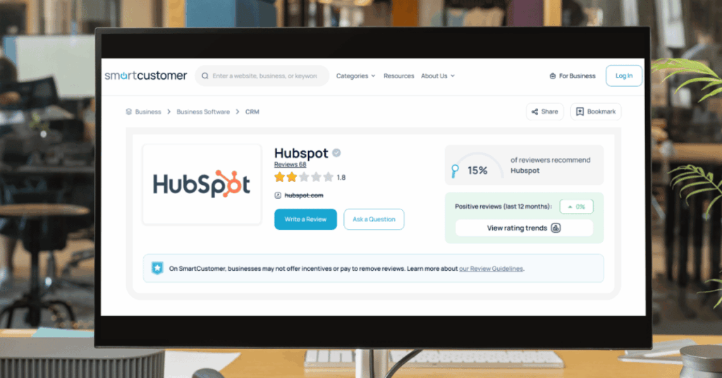 HubSpot CRM listing on SmartCustomer showing a 1.8 rating with only 15 percent of reviewers recommending it