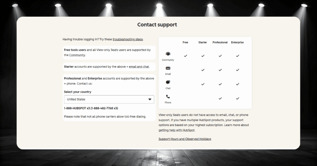 HubSpot contact support page showing available support channels by subscription tier in a comparison table